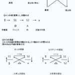 「読書感想」論文『ラカンにおけるマルクスの遺産』