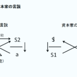「哲学メモ」ラカンとマルクスの相同性から両者を理解する試み